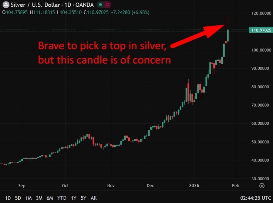 silver doji hnaging man 27 January 2026 2