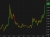 silver monthly