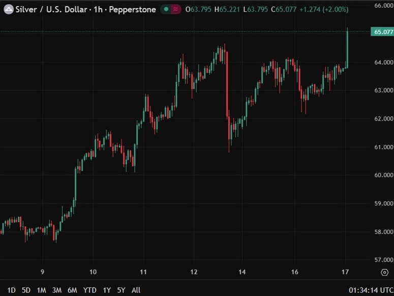 silver record high 17 December 2025 2