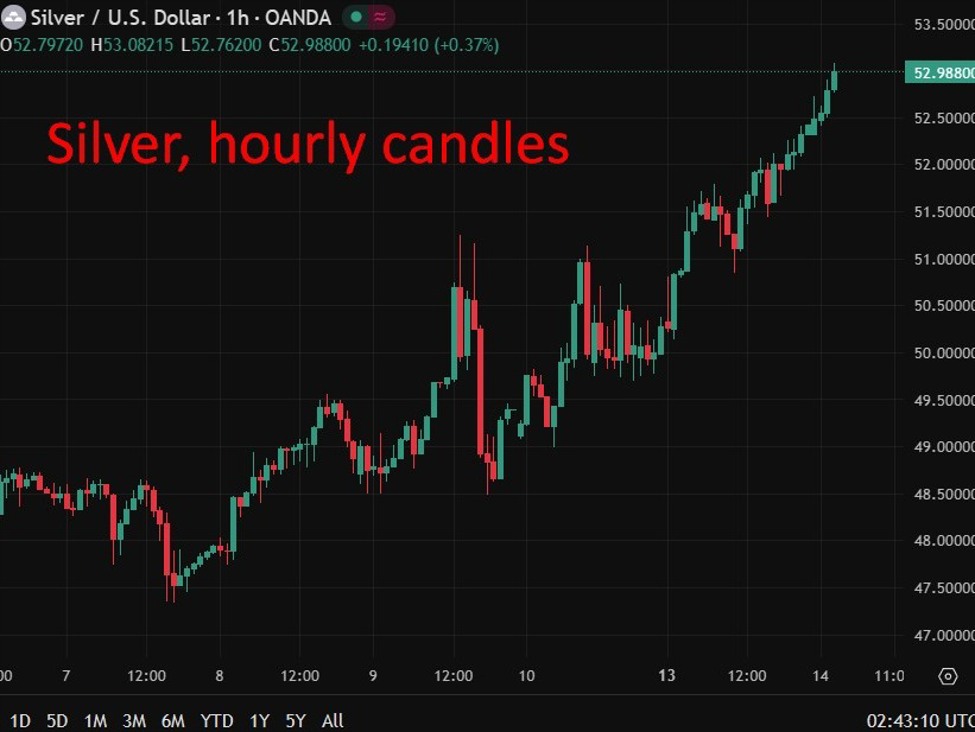 investingLive Asia-Pacific FX news wrap: RBA caution, China confirm trade talk, metals hot | investingLive