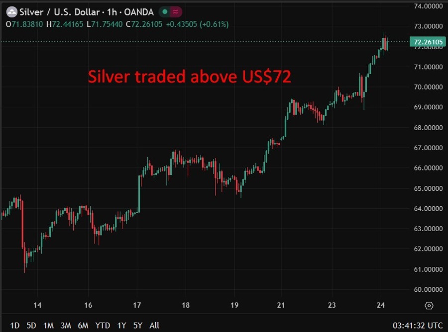 silver wrap 24 December 2025 2