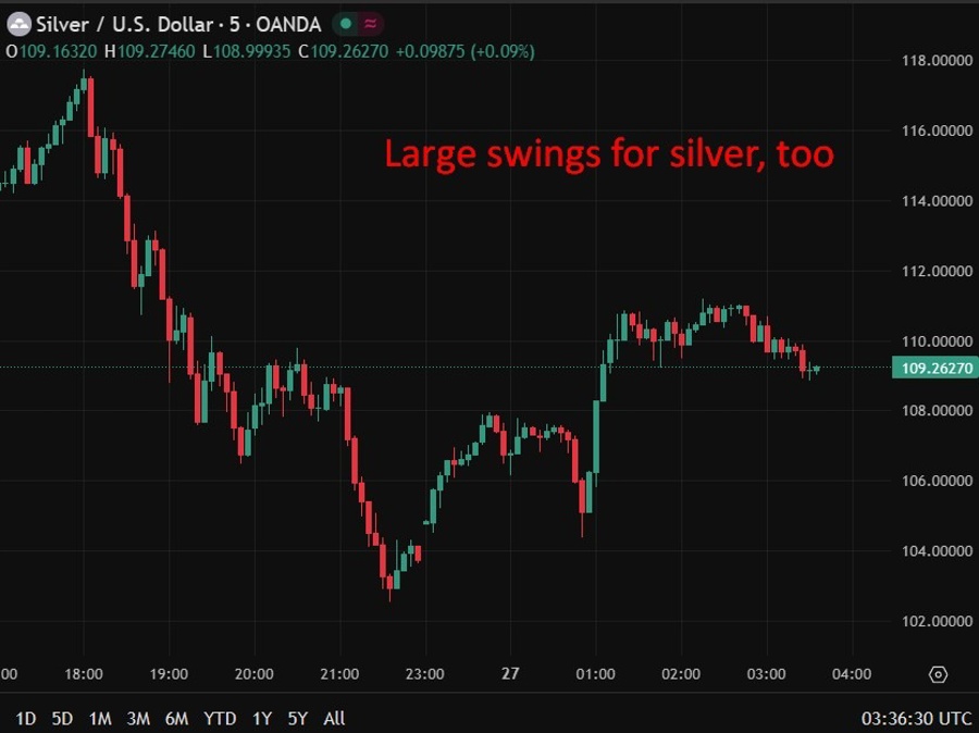 silver wrap 27 January 2026 2