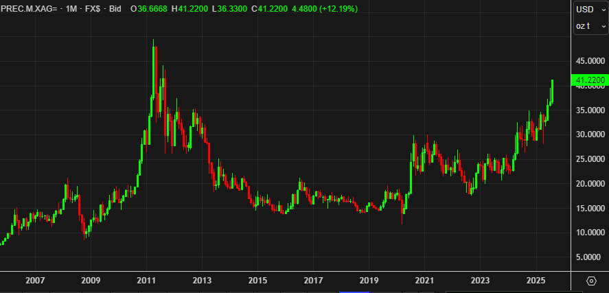 silver