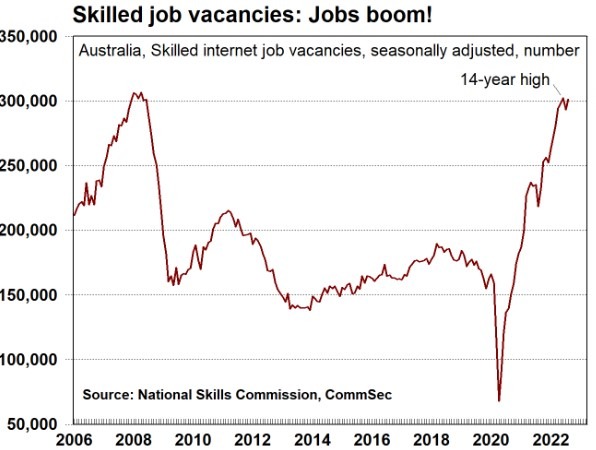 skilled job Australia grapn 09 September 2022