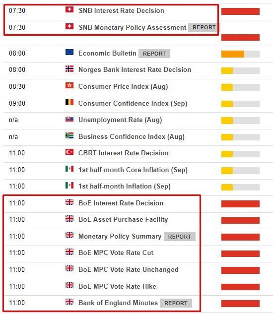 snb boe 22 September 2022