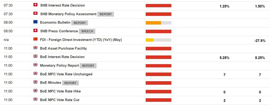 snb boe interest rates 20 June 2024 2