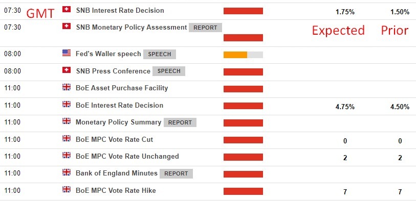 snb boe june 2023 monetary policy