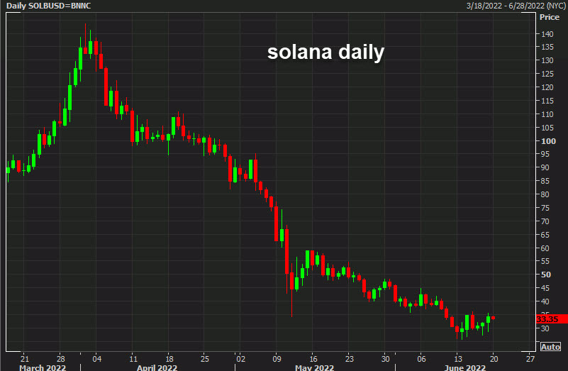 solana daily chart