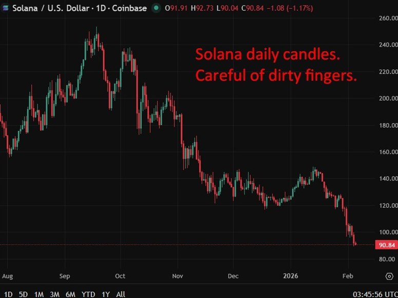 solana forecast update 05 February 2026