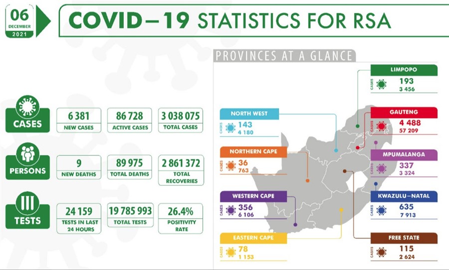 south africa covid data Dec 6