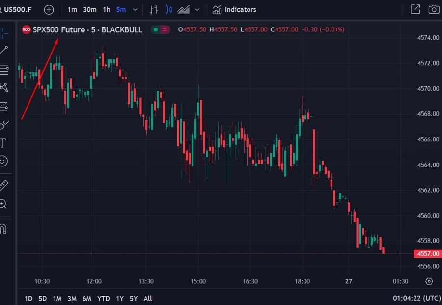 sp 500 futures week opening 27 November 2023