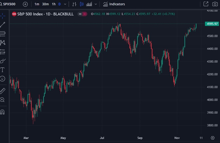 sp 500 morgan stanley 04 December 2023
