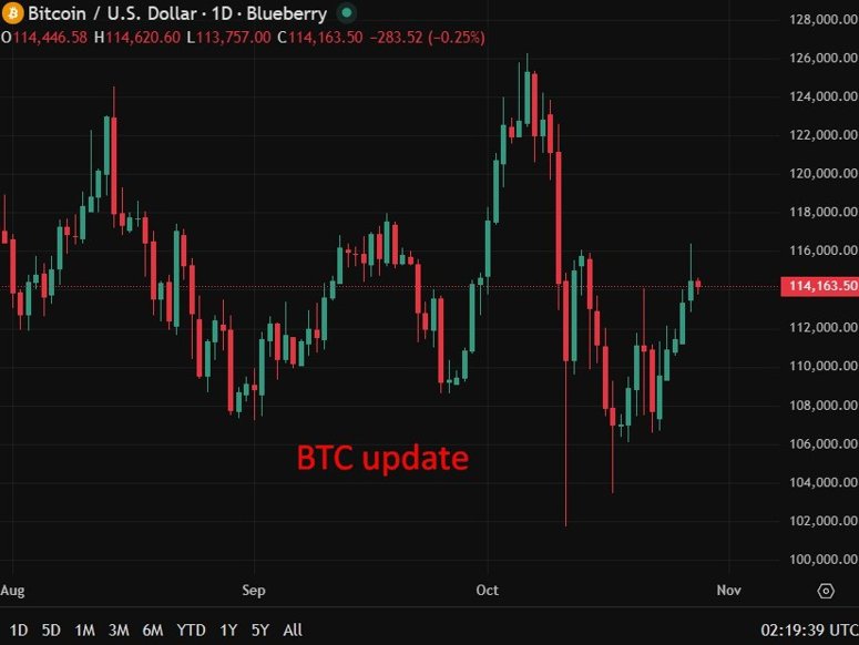 sp rating strategy junk 28 October 2025 2