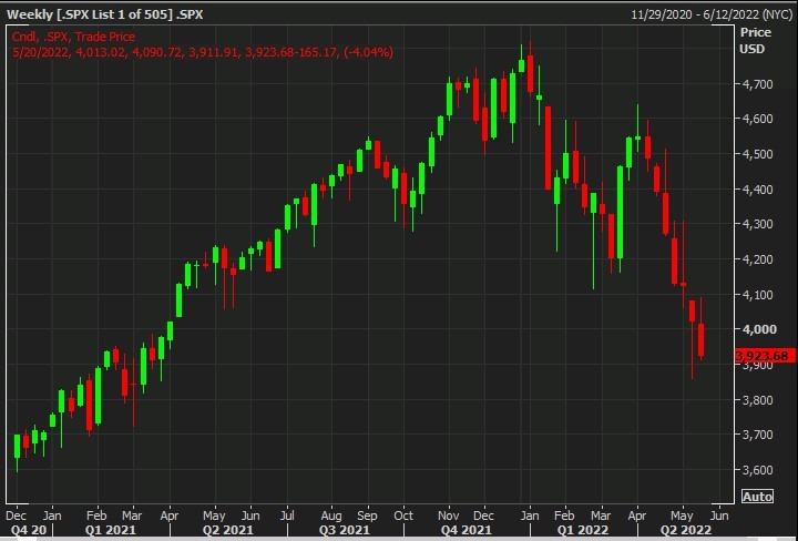 sp500 19 May 2022 2