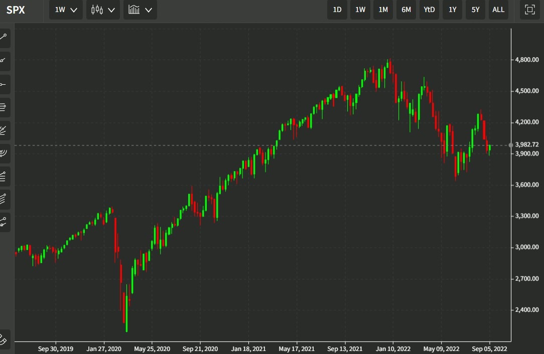 spx 08 September 2022 candle week
