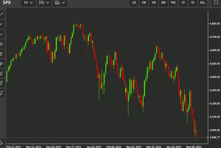 spx 12 May 2022