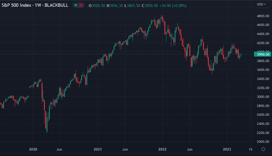 spx 21 March 2023