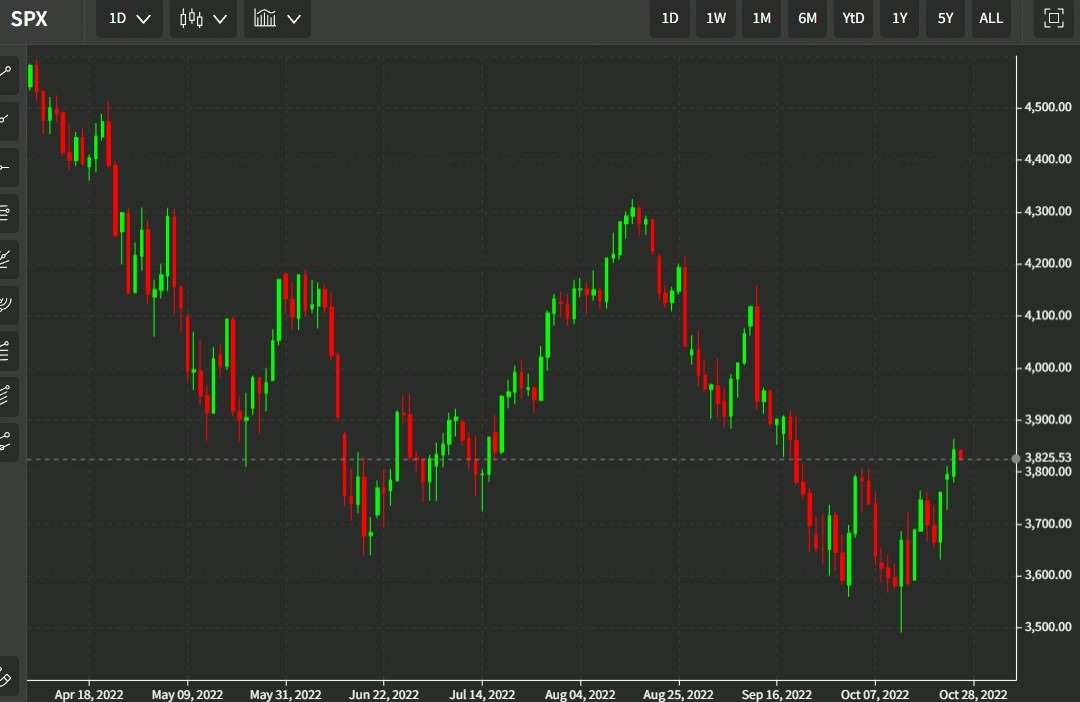 spx 26 October 2022 chart