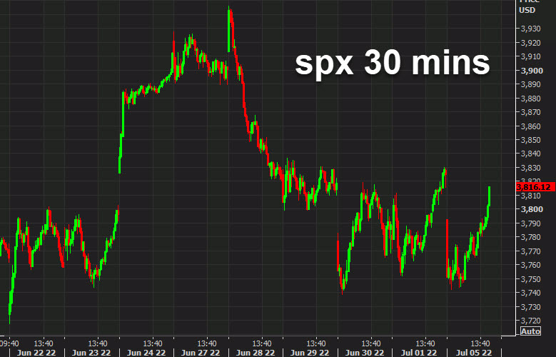 spx 30 min chart