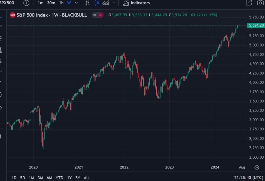 spx 500 04 July 2024 2