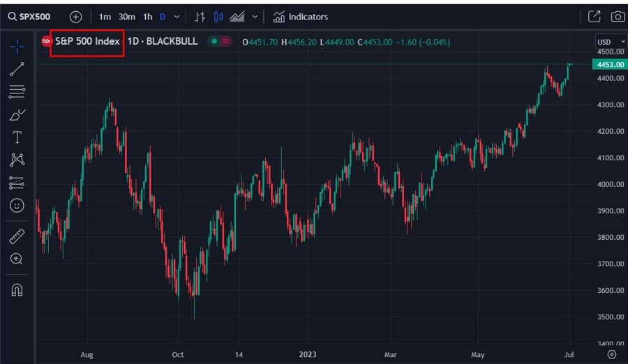 spx 500 uptrend 05 July 2023