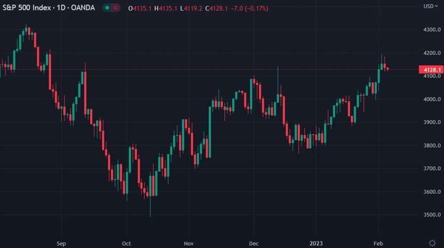 spx Goldman Sachs