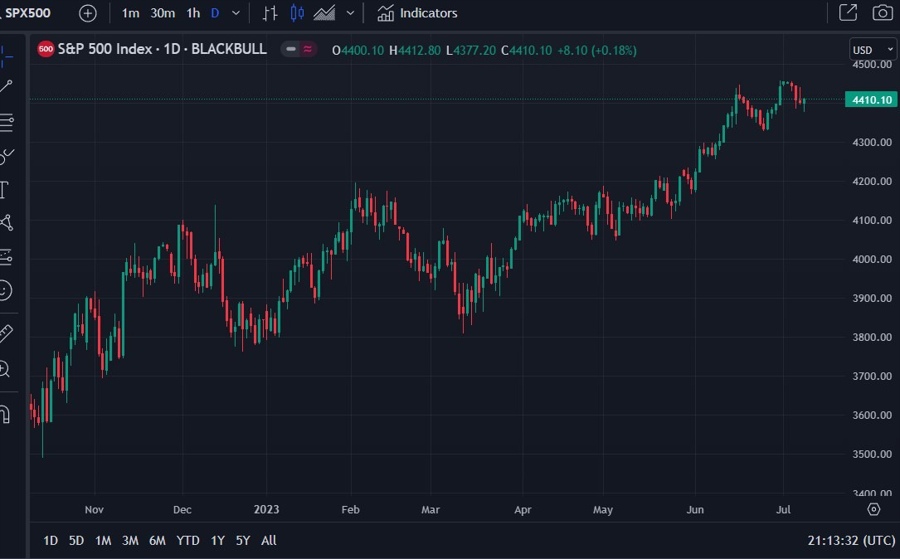 spx barclays forecast lower 2023 11 July 2023