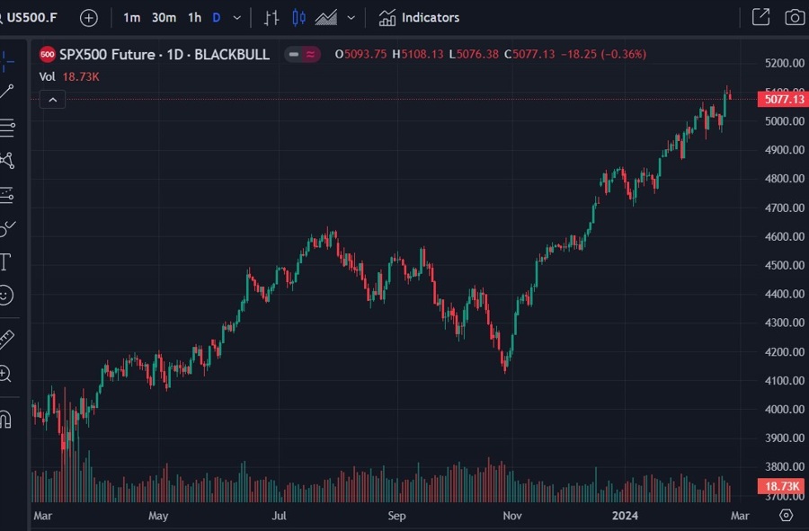 spx barlcays Goldman Sachs 27 February 2024 2