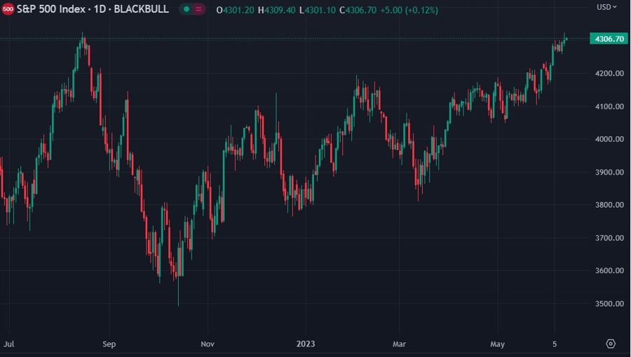 spx boa fed funds crash 12 June 2023