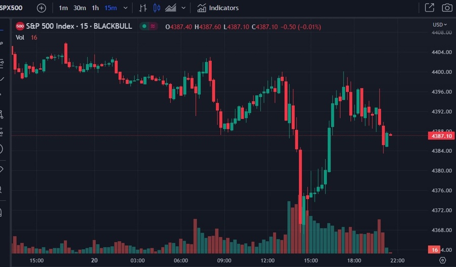 spx buy the dip 21 June 2023