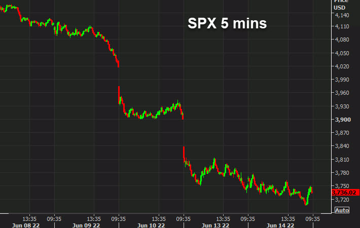 spx chart 5 mins
