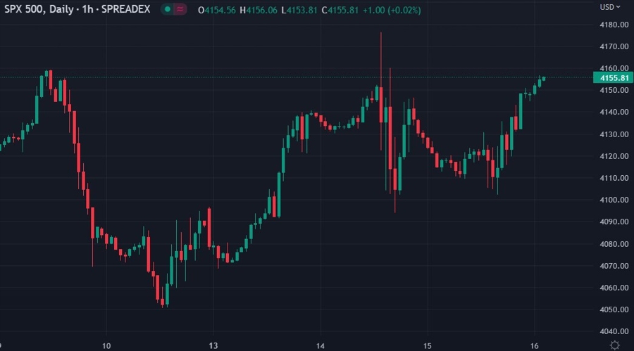 spx cpi 16 February 2023