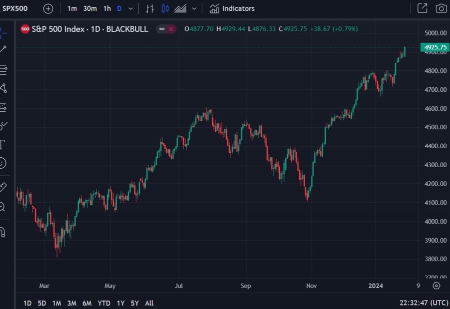 spx daily kolanovic Goldman Sachs 30 January 2024 2
