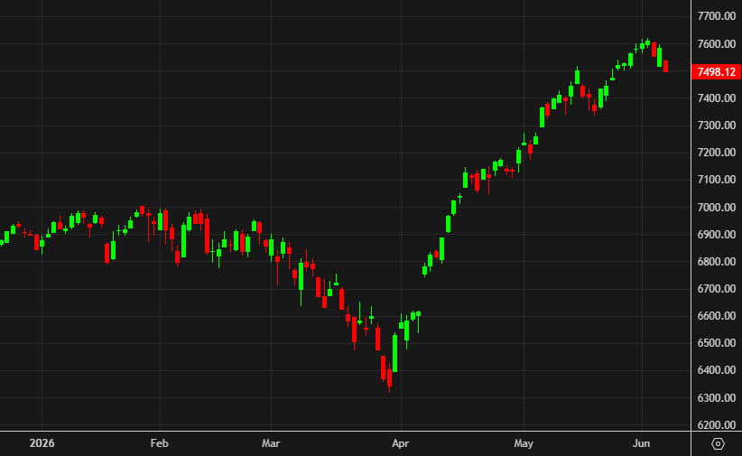 spx dd