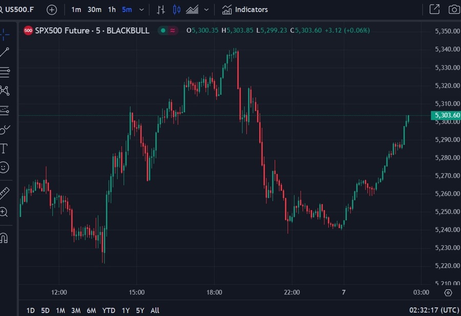 spx es 07 August 2024 22