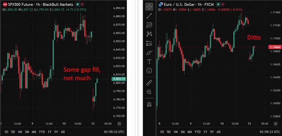 spx eur gap fill 13 April 2026