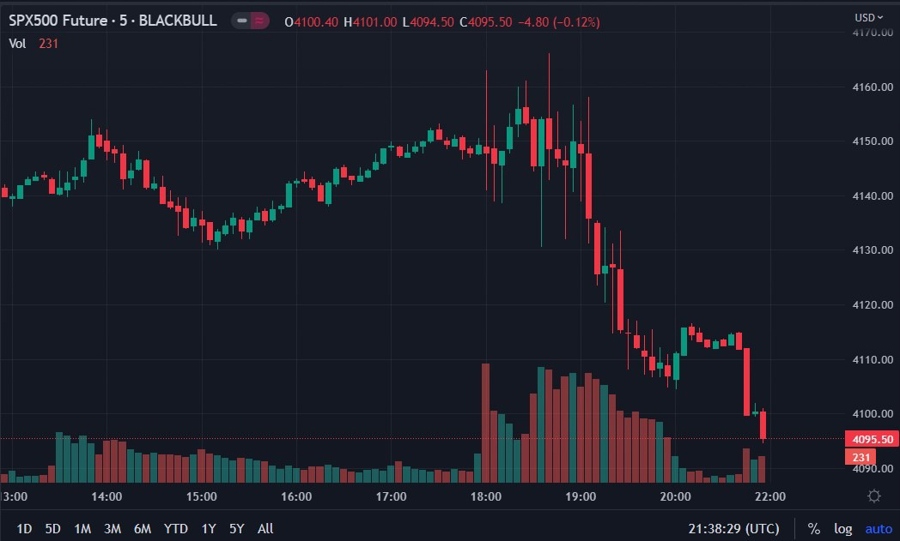 spx futures pacwest shares 04 May 2023