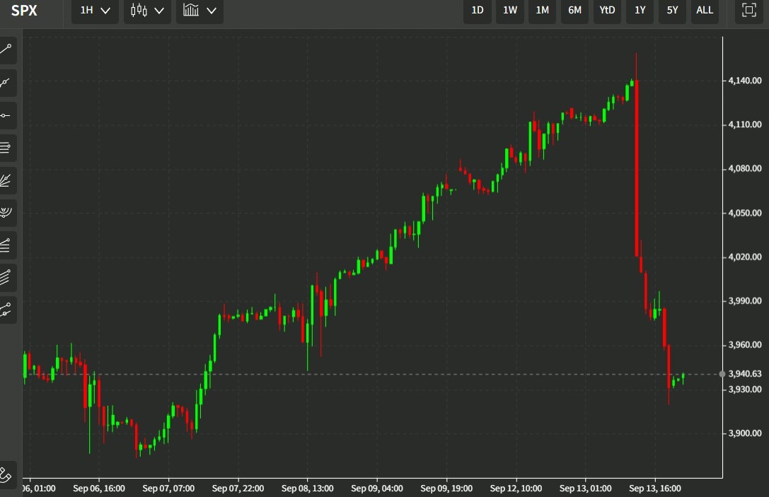 spx minefiled 14 September 2022
