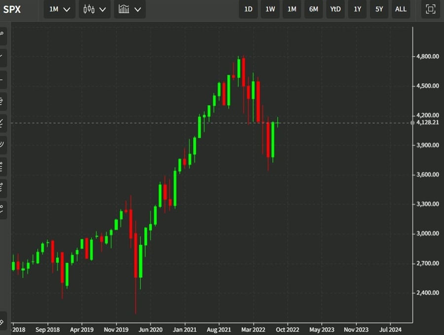 spx month 10 August 2022