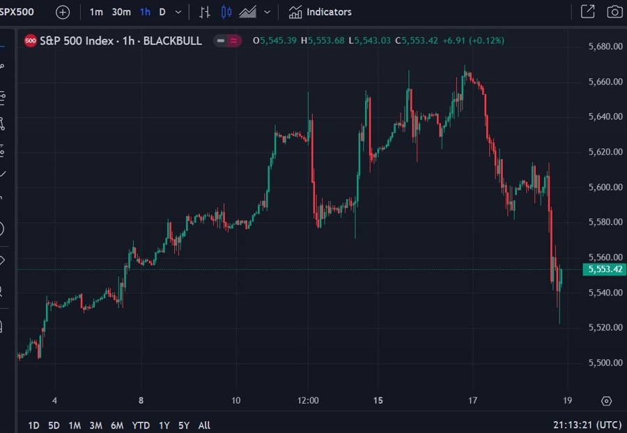 spx populist economic policy 19 July 2024 2