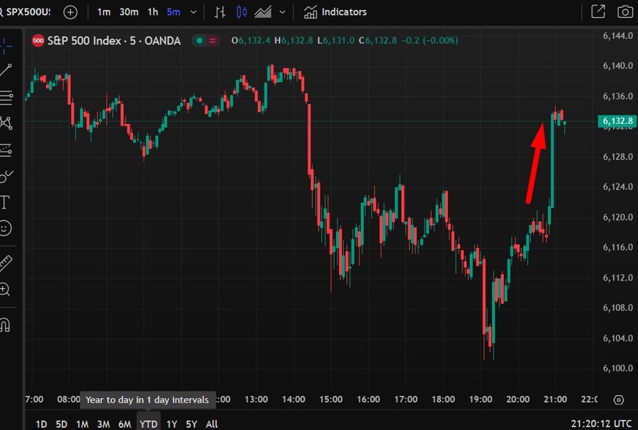spx ramp on close 18 February 2025 2