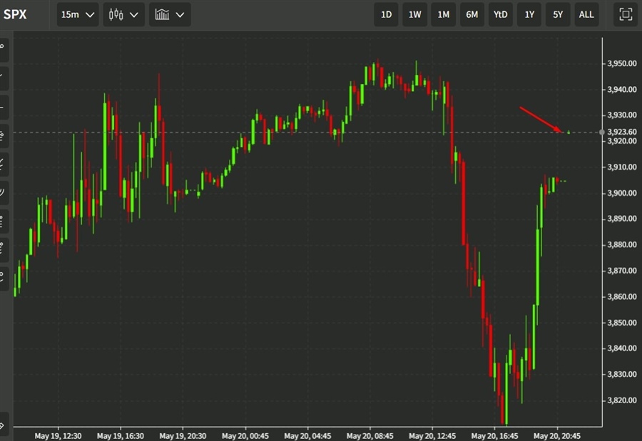 spx sunday evening 22 May 2022 globex