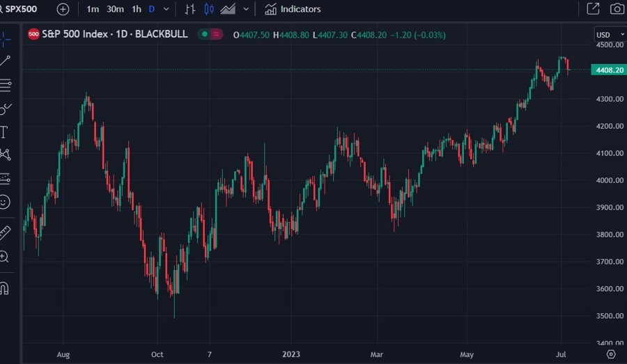 spx ubs forecast Federal Reserve 07 July 2023
