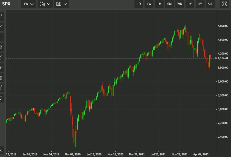 spx weekly 02 June 2022