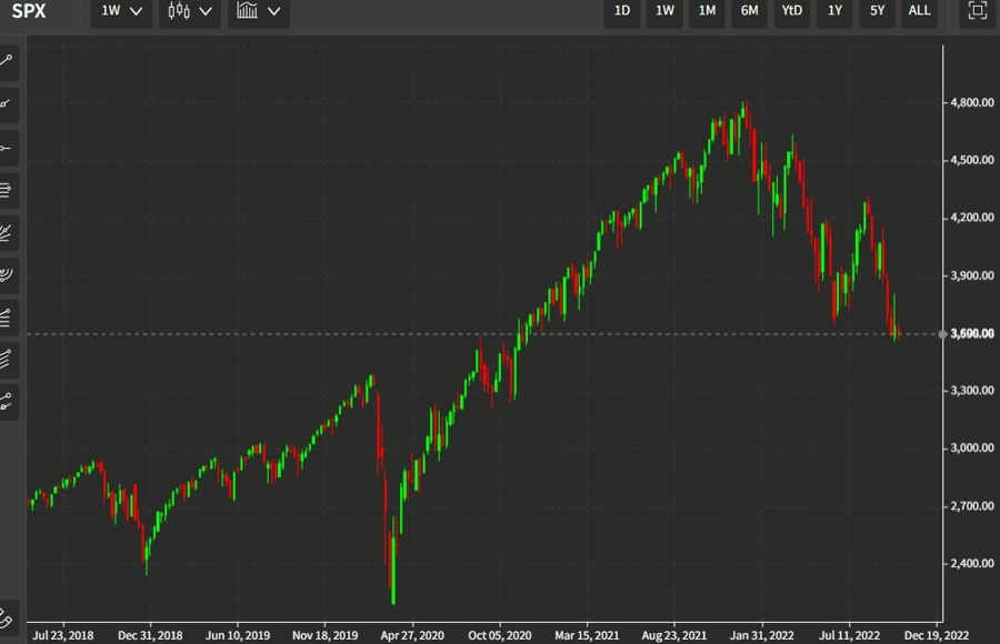 spx weekly 12 October 2022