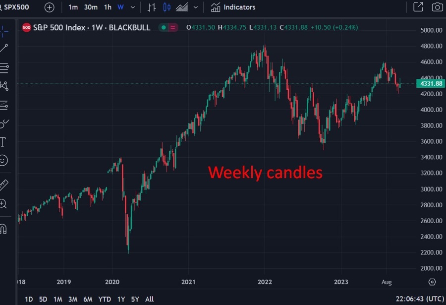spx weekly 16 October 2023