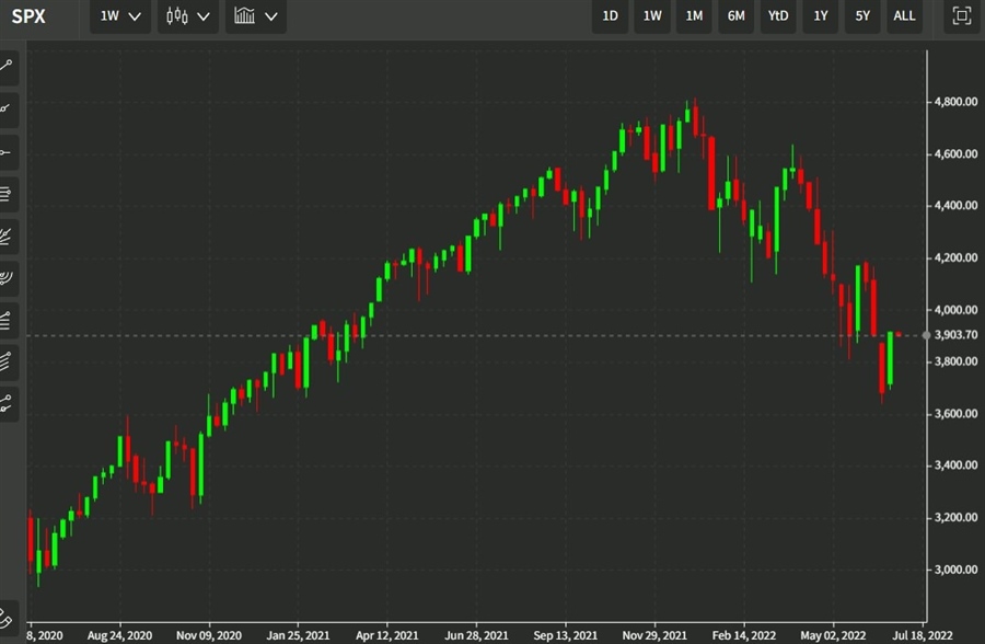 spx weekly candles 27 June 2022