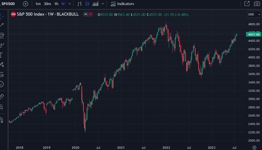 spx weekly chart 25 July 2023