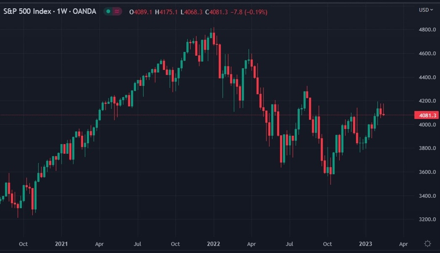 spx weekly morgan stanley 17 February 2023