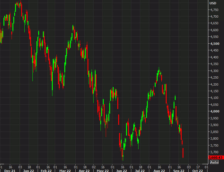spx